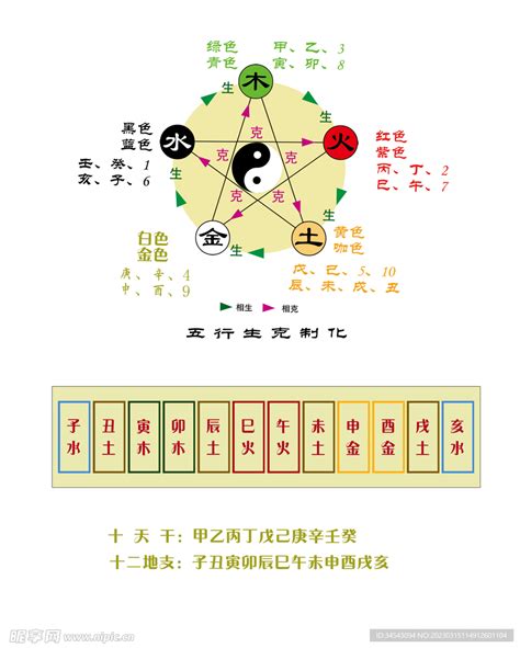 天干地支方位|十天干十二地支对应五行 十天干十二地支五行阴阳属性